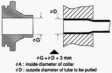 Collars for CTP Tube Pullers